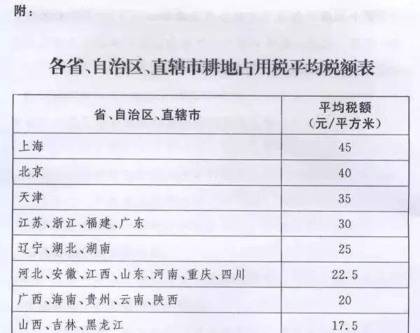 各省市地区的缴税标准表格