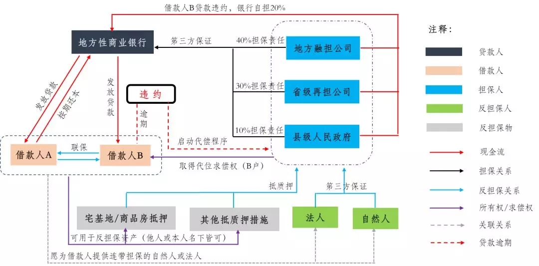 设立基本方案说明