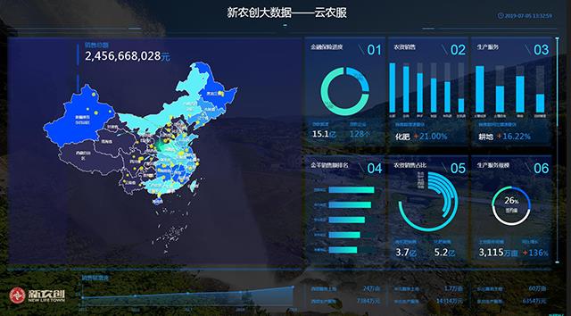 新农创云农服大数据