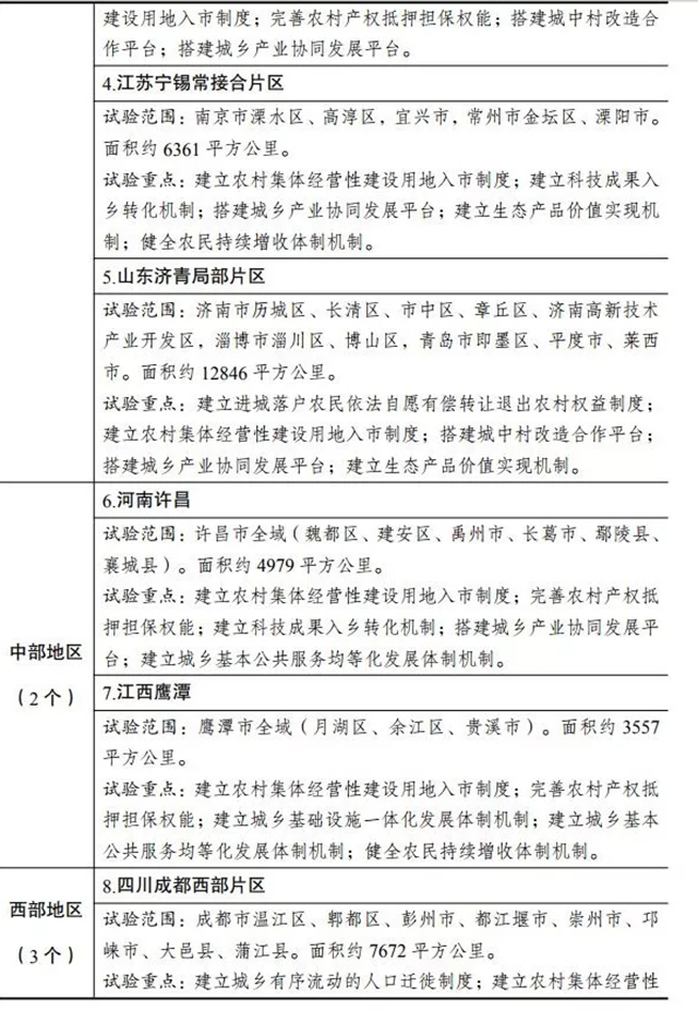 国家城乡融合发展试验区名单二