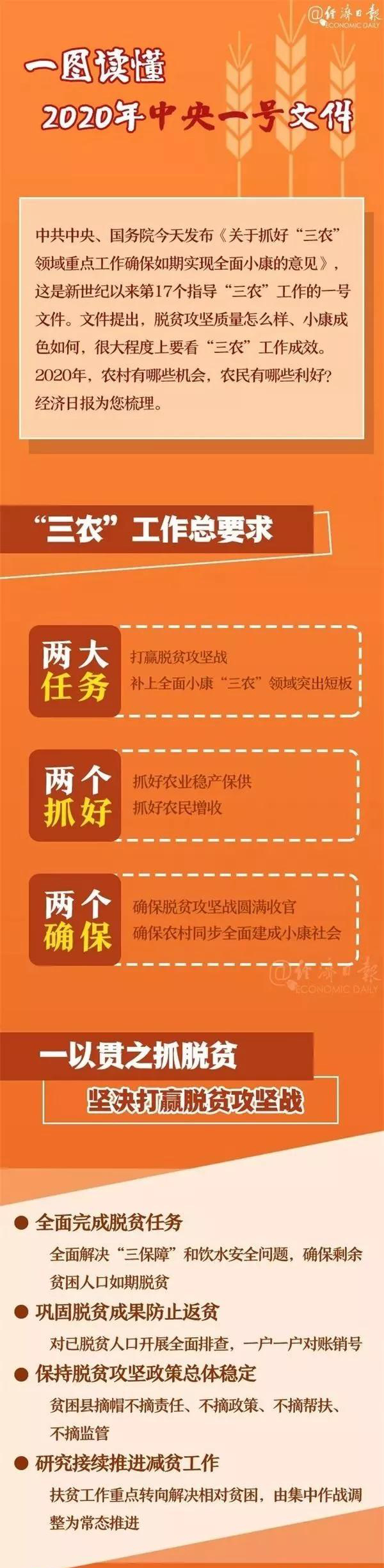一图读懂2020年中央一号文件