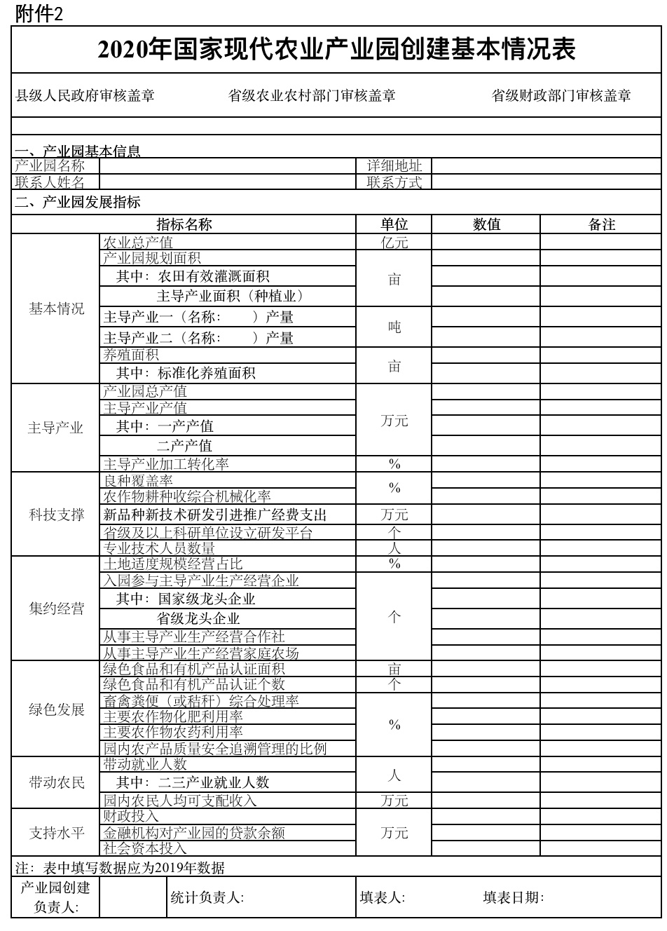 2020年国家现代农业产业园创建基本情况表