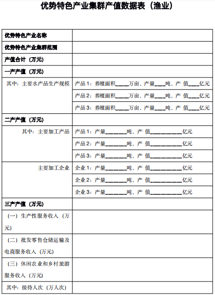 优势特色产业集群产值数据表（渔业）