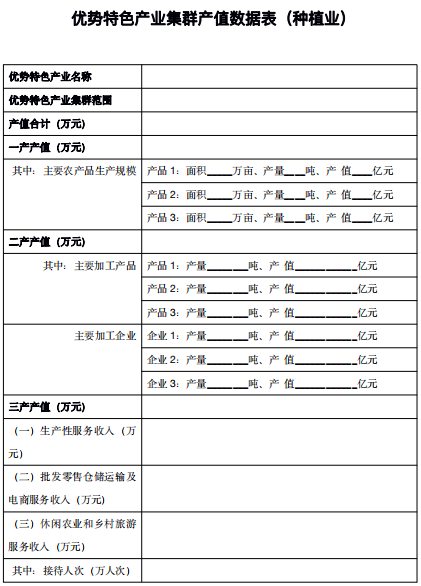 优势特色产业集群产值数据表（种植业）