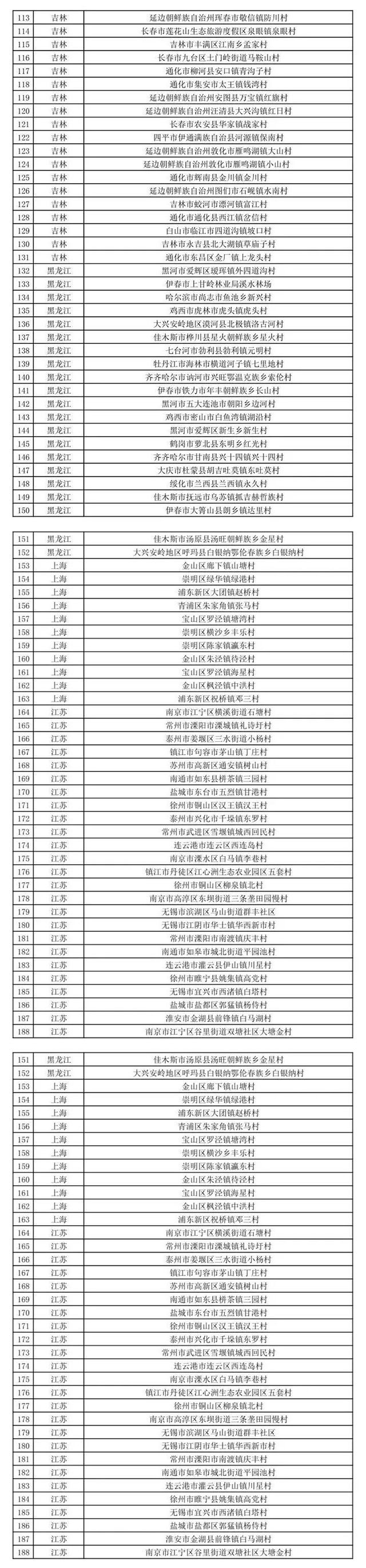 第二批全国乡村旅游重点村名录乡村名单二